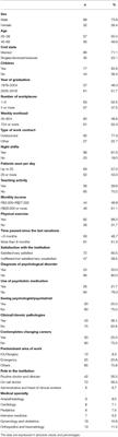 Burnout Syndrome in Brazilian Medical Doctors: A Cross-Sectional Examination of Risk and Protective Factors